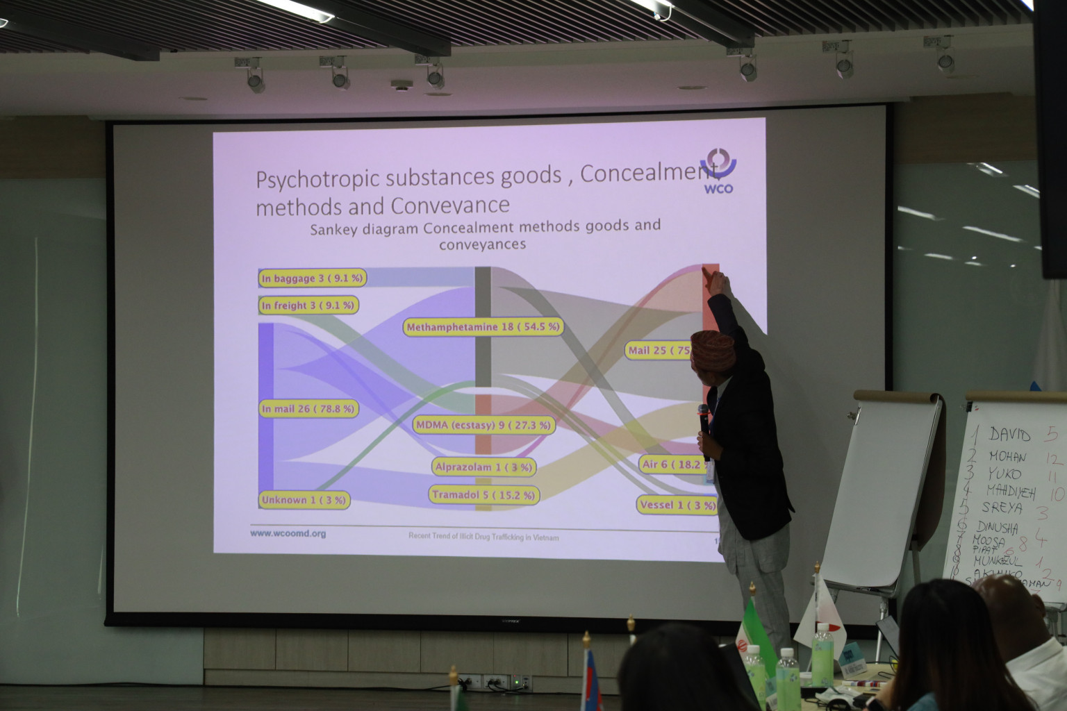 Mohan Pudasaini is presenting Risk analytics techniques in Customs