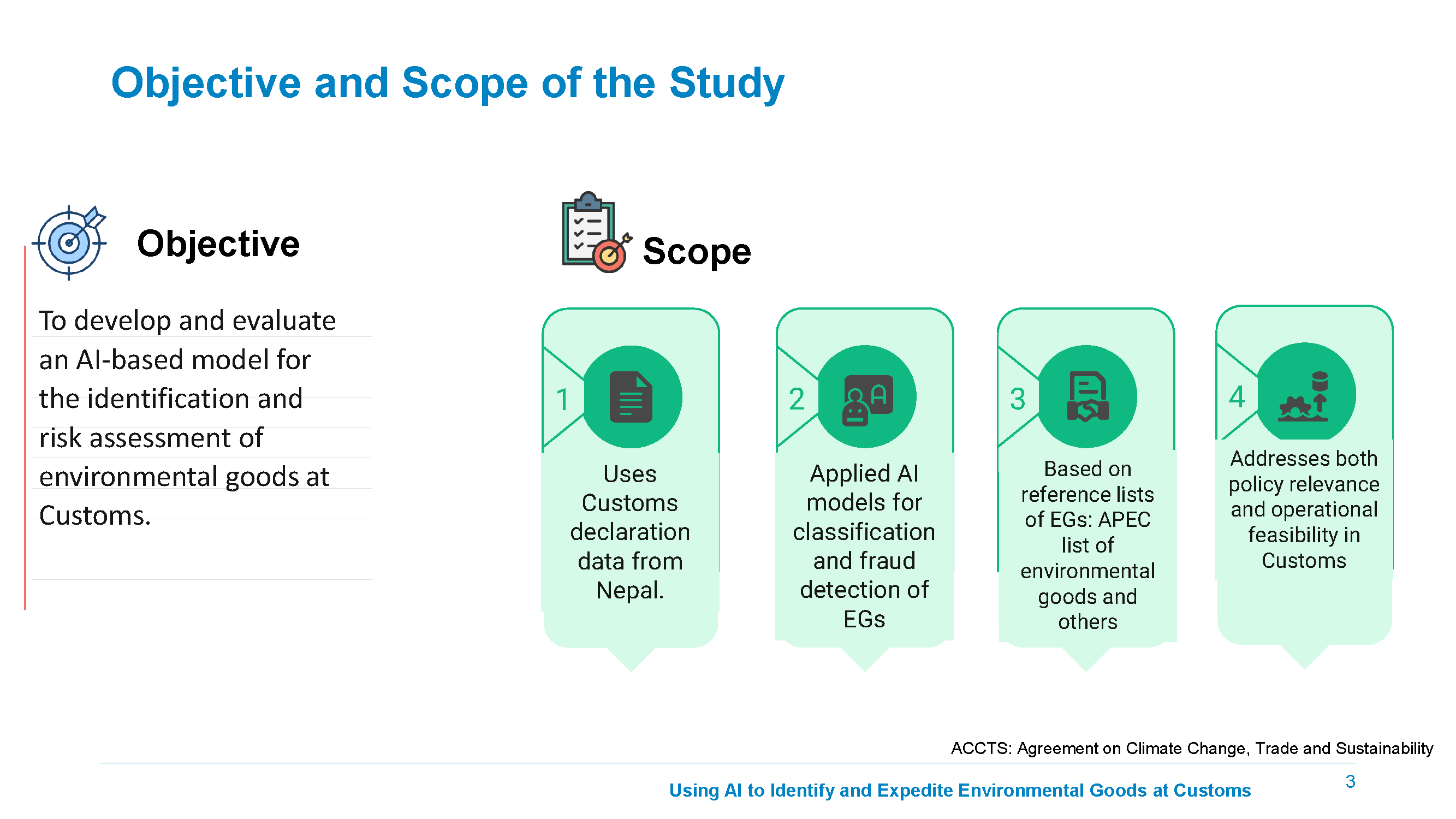 Objective and Scope of the Study
