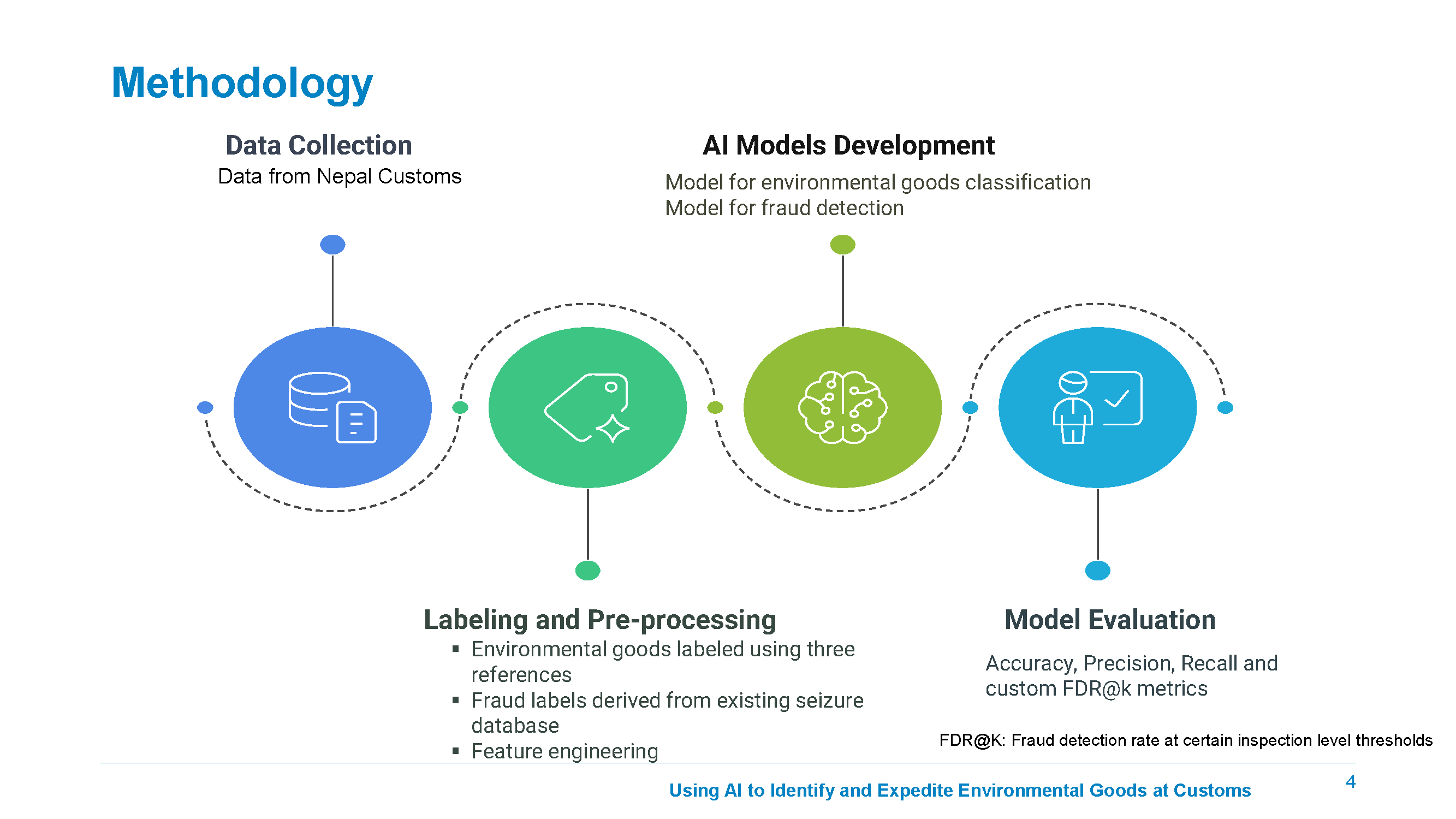 Methodology