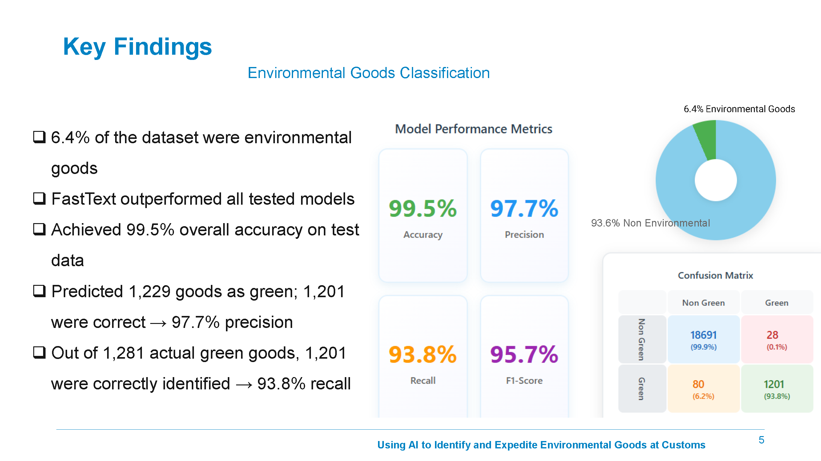 Key Findings - Environmental Goods Classification