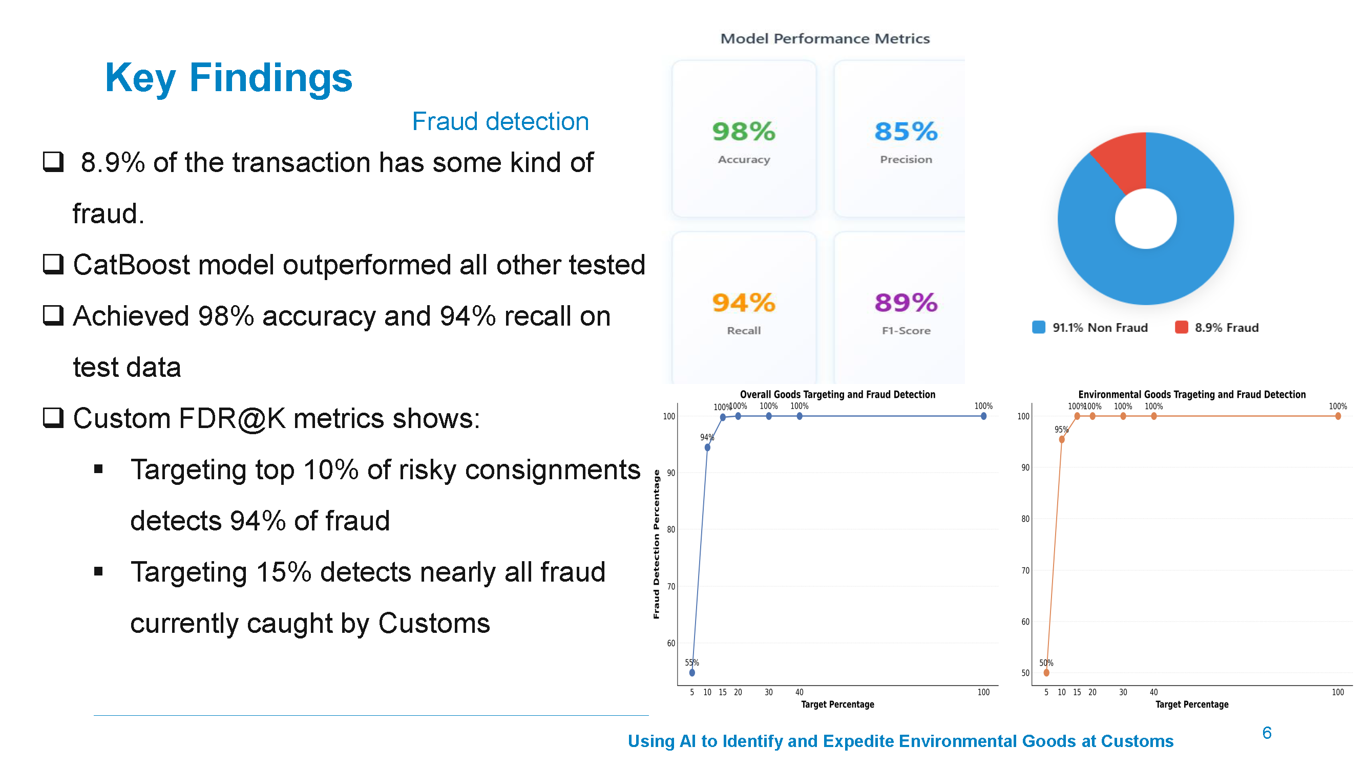 Key Findings - Fraud Detection